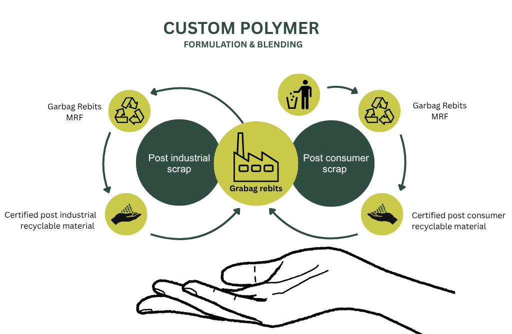 polymer blending technology