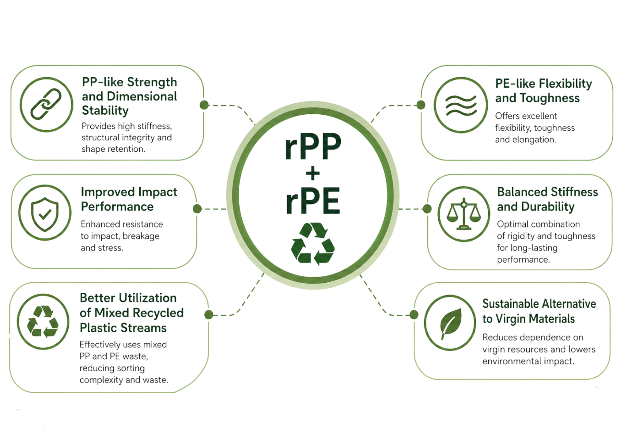 The Circular Process Behind Our PCR PP